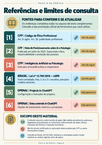 Página 24 do guia Psico IA na Prática: Referências e limites de consulta