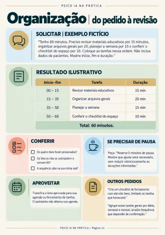 Página 11 do guia Psico IA na Prática: Organização | do pedido à revisão